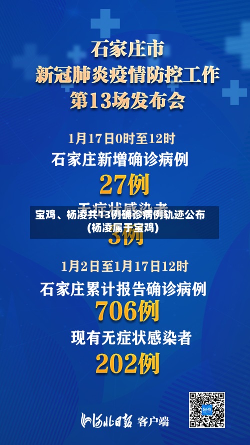 宝鸡、杨凌共13例确诊病例轨迹公布(杨凌属于宝鸡)-第2张图片