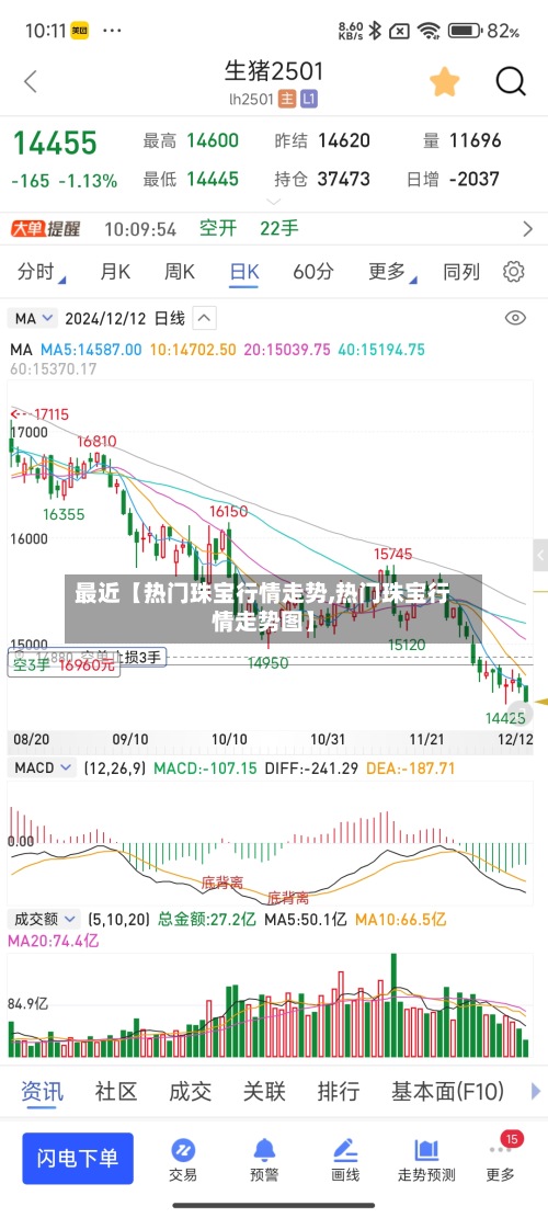最近【热门珠宝行情走势,热门珠宝行情走势图】