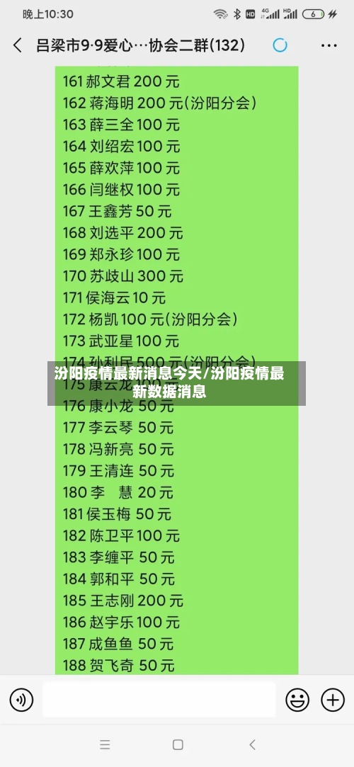 汾阳疫情最新消息今天/汾阳疫情最新数据消息-第2张图片