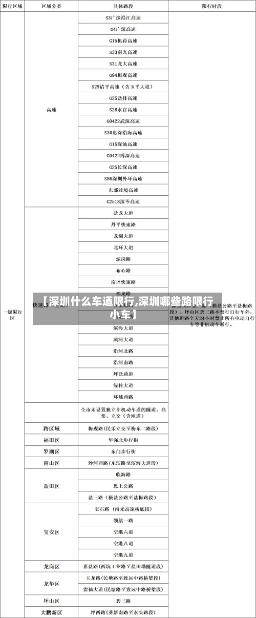【深圳什么车道限行,深圳哪些路限行小车】-第2张图片