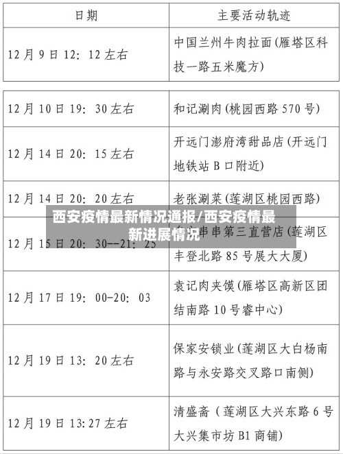 西安疫情最新情况通报/西安疫情最新进展情况