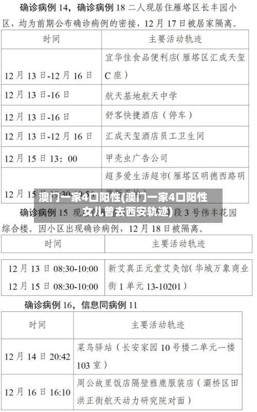 澳门一家4口阳性(澳门一家4口阳性 女儿曾去西安轨迹)-第3张图片