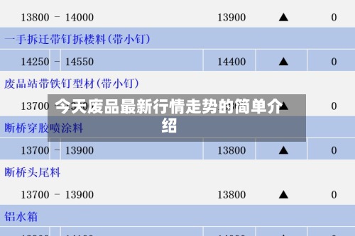 今天废品最新行情走势的简单介绍
