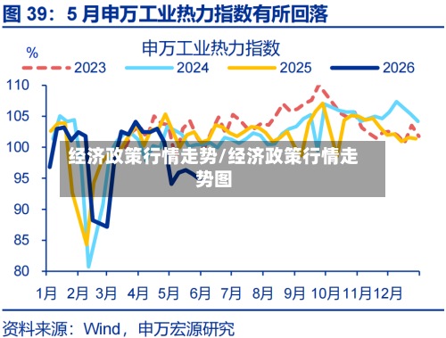 经济政策行情走势/经济政策行情走势图