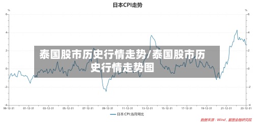 泰国股市历史行情走势/泰国股市历史行情走势图-第2张图片