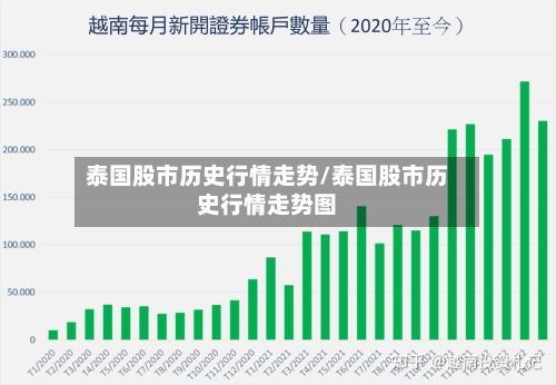 泰国股市历史行情走势/泰国股市历史行情走势图