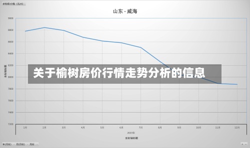 关于榆树房价行情走势分析的信息