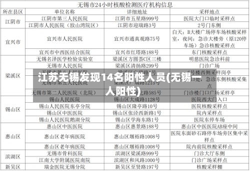 江苏无锡发现14名阳性人员(无锡一人阳性)-第2张图片