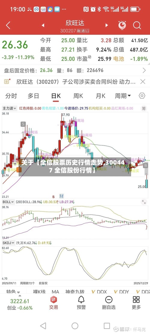 关于【全信股票历史行情走势,300447 全信股份行情】