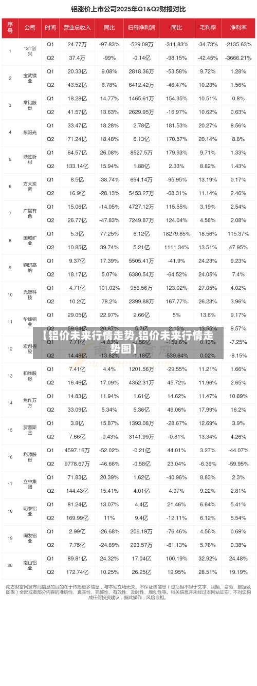 【铝价未来行情走势,铝价未来行情走势图】-第2张图片