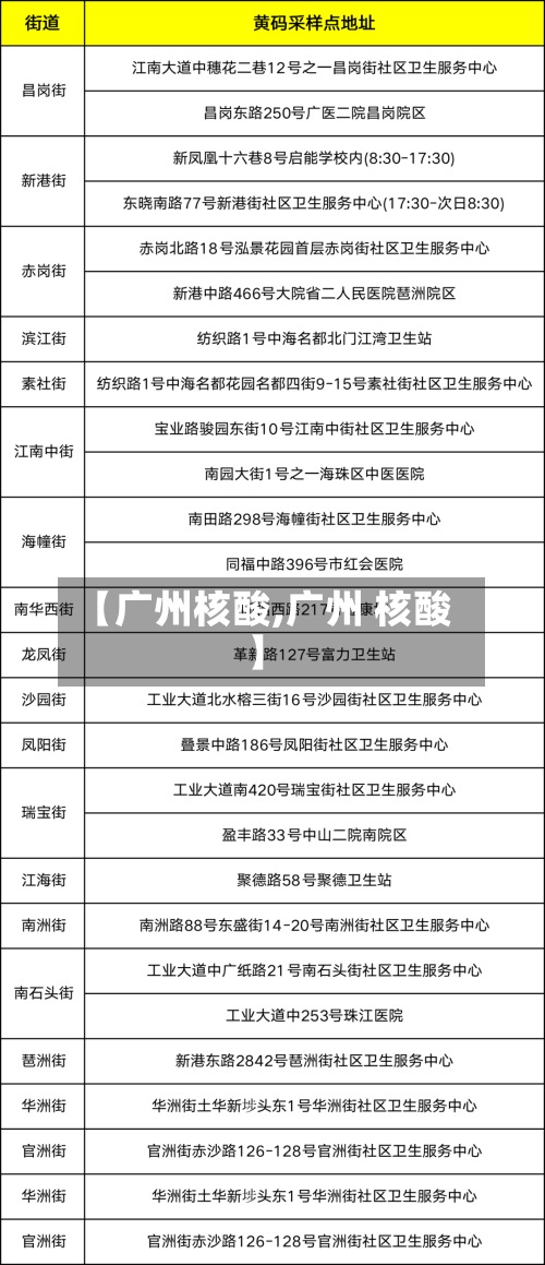 【广州核酸,广州 核酸】