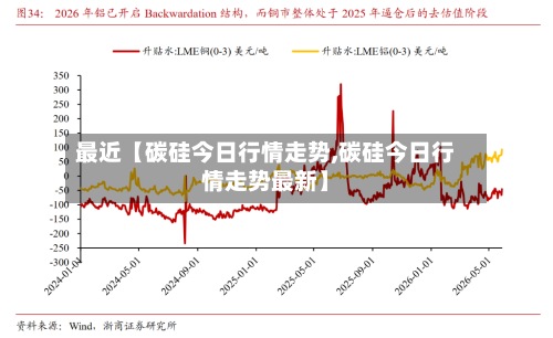 最近【碳硅今日行情走势,碳硅今日行情走势最新】