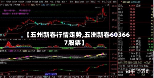 【五州新春行情走势,五洲新春603667股票】-第2张图片
