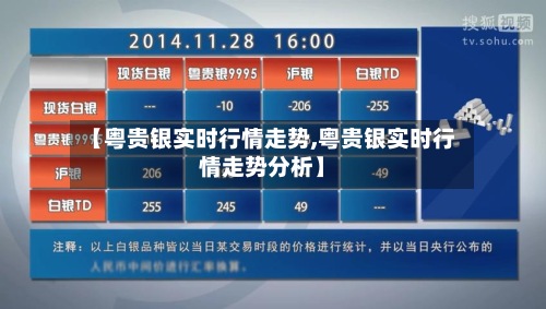 【粤贵银实时行情走势,粤贵银实时行情走势分析】