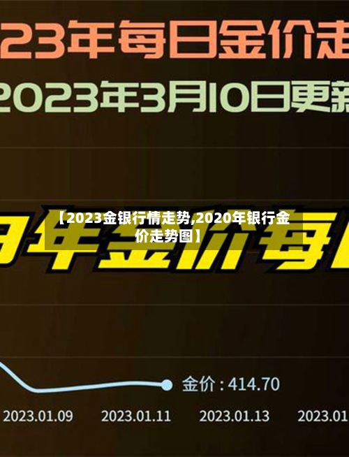 【2023金银行情走势,2020年银行金价走势图】-第3张图片