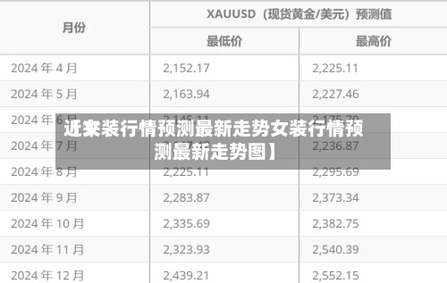近来
【女装行情预测最新走势女装行情预测最新走势图】-第3张图片