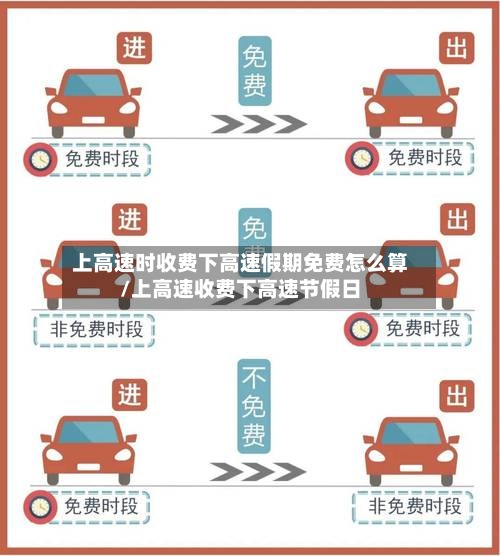 上高速时收费下高速假期免费怎么算/上高速收费下高速节假日-第3张图片