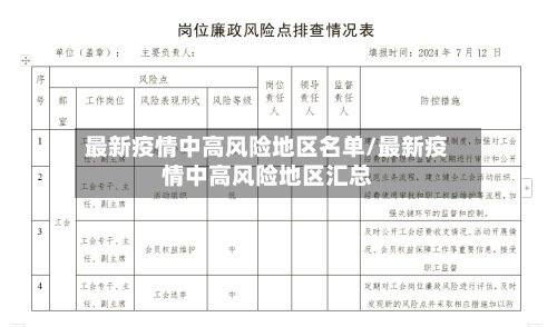 最新疫情中高风险地区名单/最新疫情中高风险地区汇总