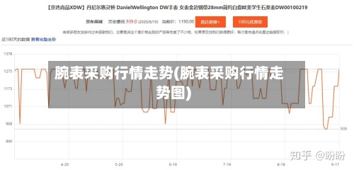 腕表采购行情走势(腕表采购行情走势图)-第2张图片