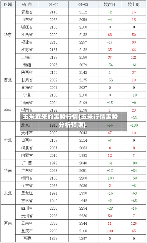 玉米近来的走势行情(玉米行情走势分析预测)-第3张图片