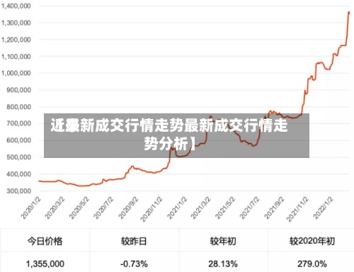 近来
【最新成交行情走势最新成交行情走势分析】