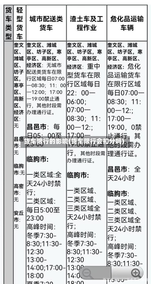 货车限行的影响(货车限行会扣分吗)-第2张图片