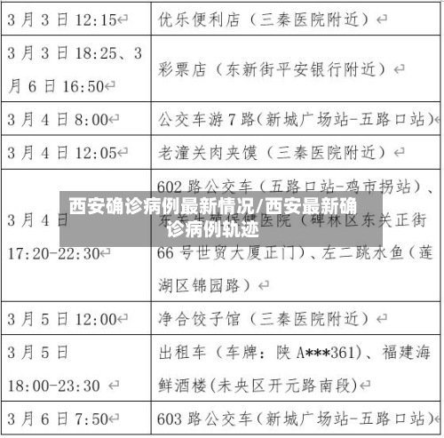 西安确诊病例最新情况/西安最新确诊病例轨迹