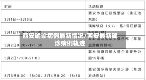 西安确诊病例最新情况/西安最新确诊病例轨迹-第2张图片