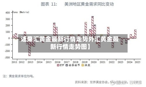 近来
【外汇黄金最新行情走势外汇黄金最新行情走势图】-第2张图片