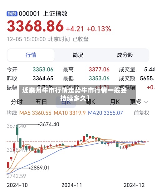 近来【泰州牛市行情走势牛市行情一般会持续多久】-第2张图片