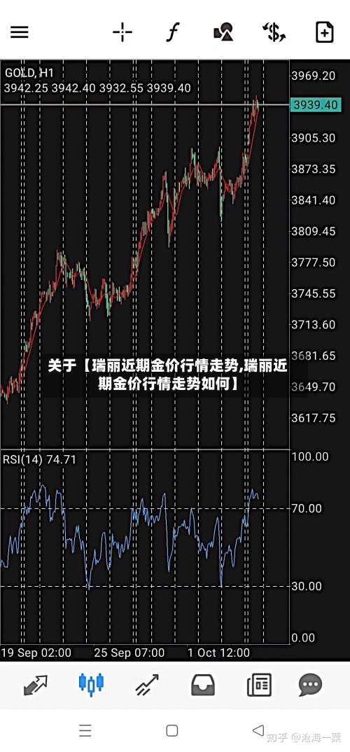 关于【瑞丽近期金价行情走势,瑞丽近期金价行情走势如何】