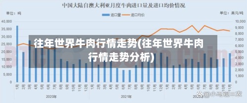 往年世界牛肉行情走势(往年世界牛肉行情走势分析)