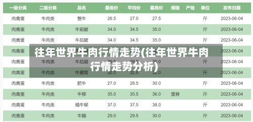 往年世界牛肉行情走势(往年世界牛肉行情走势分析)-第2张图片