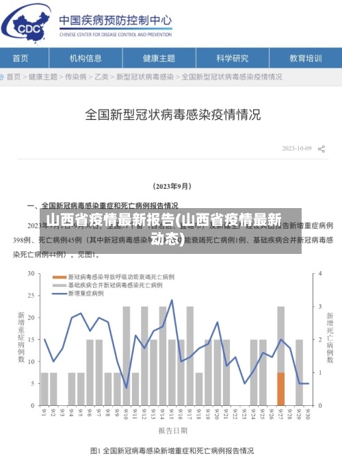 山西省疫情最新报告(山西省疫情最新动态)-第2张图片