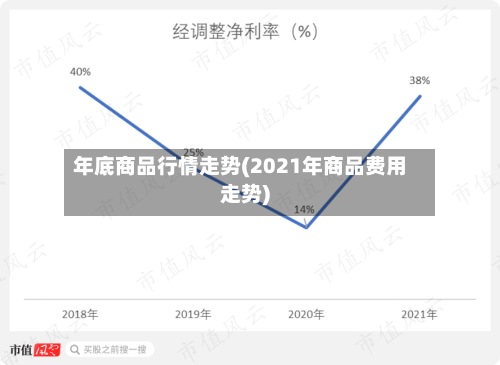 年底商品行情走势(2021年商品费用
走势)-第3张图片