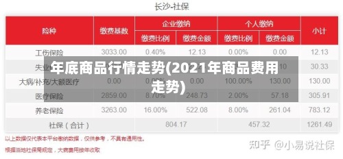 年底商品行情走势(2021年商品费用
走势)