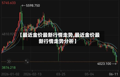 【最近金价最新行情走势,最近金价最新行情走势分析】