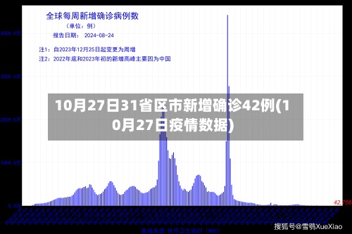 10月27日31省区市新增确诊42例(10月27日疫情数据)