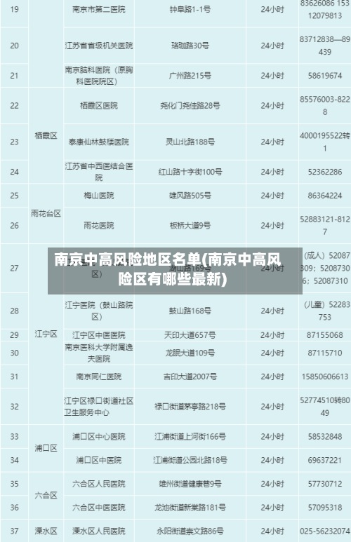 南京中高风险地区名单(南京中高风险区有哪些最新)