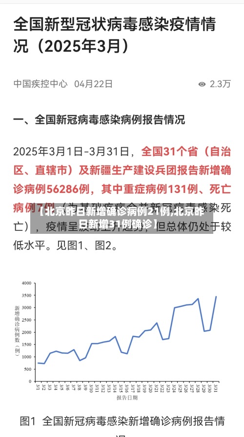 【北京昨日新增确诊病例21例,北京昨日新增31例确诊】-第2张图片