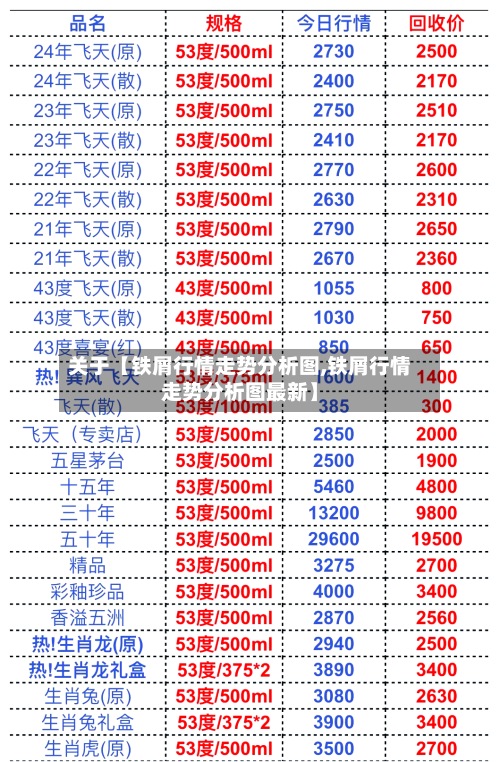 关于【铁屑行情走势分析图,铁屑行情走势分析图最新】-第2张图片