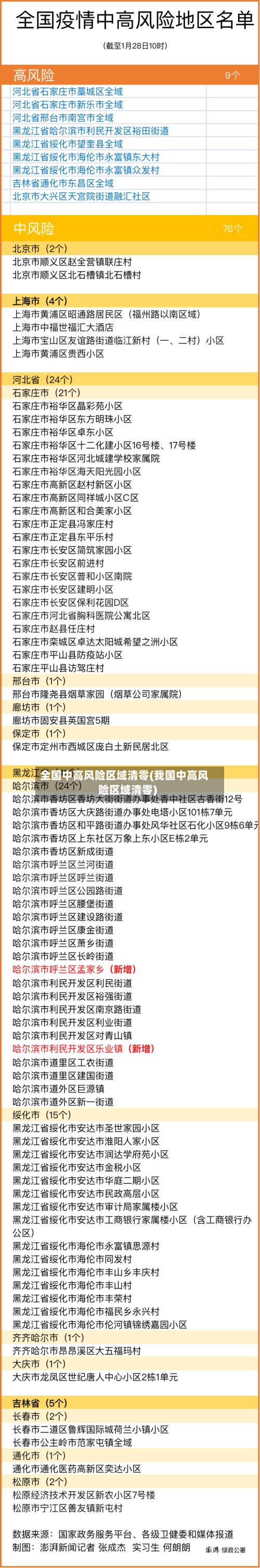 全国中高风险区域清零(我国中高风险区域清零)