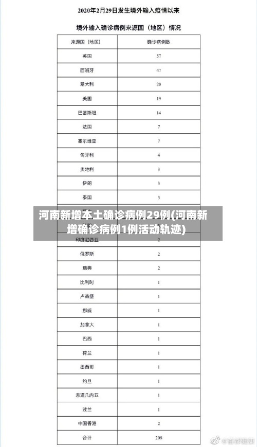 河南新增本土确诊病例29例(河南新增确诊病例1例活动轨迹)