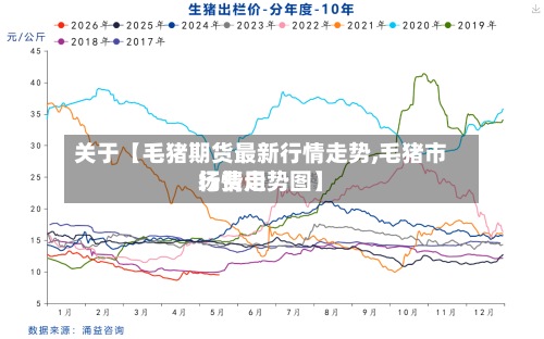 关于【毛猪期货最新行情走势,毛猪市场费用行情走势图】