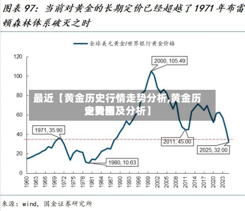 最近【黄金历史行情走势分析,黄金历史费用走势图及分析】-第2张图片