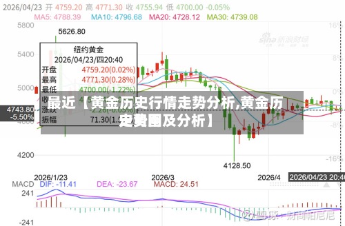 最近【黄金历史行情走势分析,黄金历史费用走势图及分析】-第3张图片