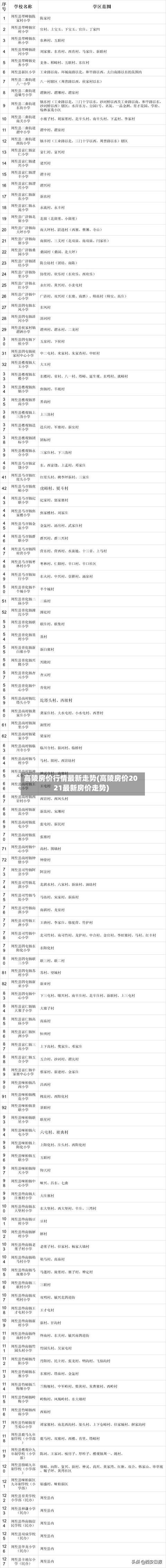 高陵房价行情最新走势(高陵房价2021最新房价走势)-第2张图片