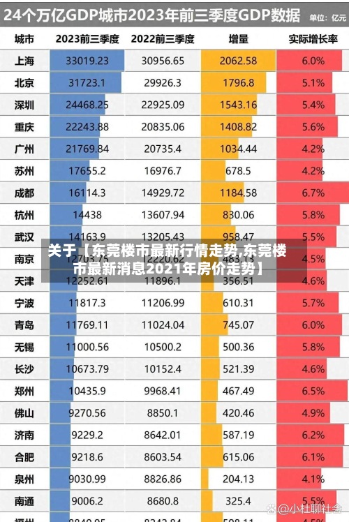 关于【东莞楼市最新行情走势,东莞楼市最新消息2021年房价走势】-第2张图片