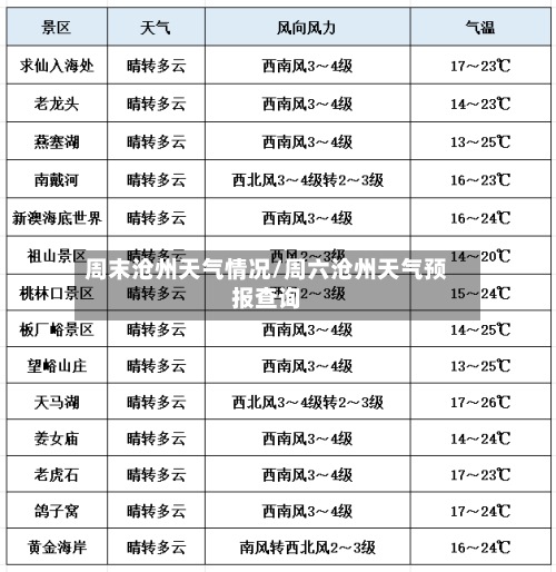 周末沧州天气情况/周六沧州天气预报查询-第2张图片