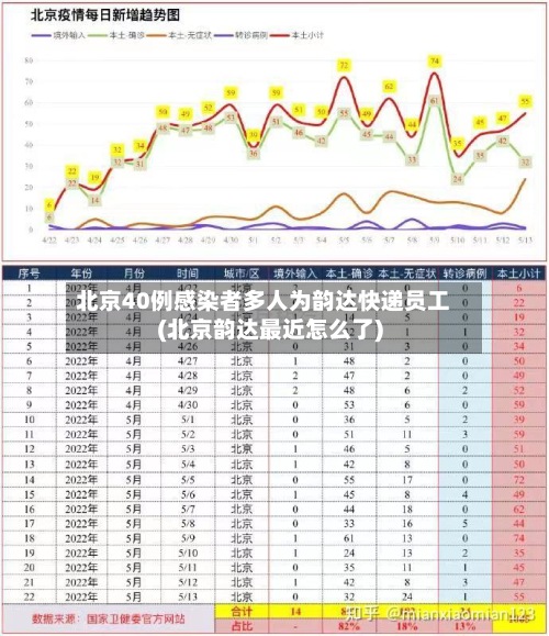 北京40例感染者多人为韵达快递员工(北京韵达最近怎么了)-第2张图片